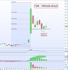 TAR - 12032018 - 61.8% FIB retrace.JPG