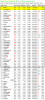 2015-10-04 Weekly Leaderboard.png