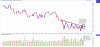 2015-10-05 XJO daily.png