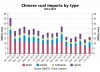 CH Coal imports.JPG