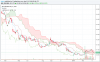 12 month daily IC.PNG