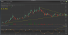 BSM 17-4 chart volume drop off rsi vosc.png