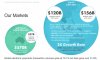 MNW mPos Growth stats.jpg