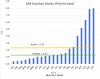 ASX Uranium - Price-to-book Comparison.PNG