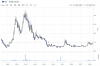 20180523 HIG 10year chart.png