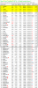 2015-11-09 Weekly Leaderboard.png