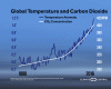 CO2 and temperature.gif