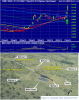 coi_ax_price_daily_29jul15_to_15nov15__+++.png