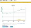 Cobalt price chart 1yr 7-6-18.JPG