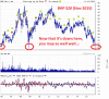 BHP $20.61 (12-11-2015).gif