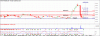 SPZ weekly  fib project 13 June 18.gif