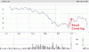 chart stol.gif