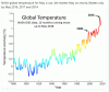 Temp Record NASA to may18.gif