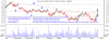 anz daily 23062018.png