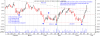 anz daily 23062018 with Wyckoff phases.png