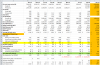 PRU costs decQ2015.png