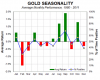 Gold_seasonality.png