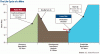 life cycle of a mine.gif