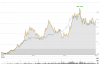 gxy vs lithum price 13-7-2018.png