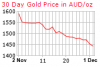 gold_30_day_o_s_AUD.png