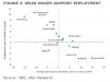ANZ-job-creation-v-earnings-per-employee.jpg