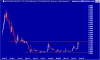 hig_ax_price_monthly.30aug10_to_26feb19.png