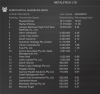 mtc top 20 old.png