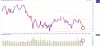 2015-12-10 XJO daily.png