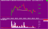 brn_ax_price_daily_and_volume___daily.17aug15_to_17dec15.png