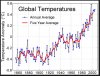 global warming 1860 to date.jpg