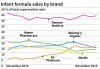 16baby-formula_brands729.jpg