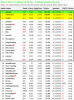 2015-12-28 Weekly Leaderboard.png