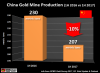 China-Gold-Mine-Production-1H-2016-vs-1H-2017-768x562.png
