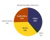 vanadium-reserves.jpg