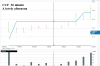ccf 30 minute chart.PNG
