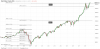 DJIA - Chart 1.png
