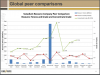 KRC Global Peer Comparisons.PNG