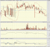 big.chart2.gif