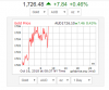 Gold AUD $1,726 (16-10-18).PNG