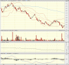 big.chart2.gif