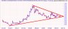 rsh_ax_point_and_figure___reversal_3___boxsize_1___priceoption_highlow.30nov17_to_27dec18.png