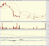big.chart.gif