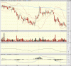 big.chart.gif