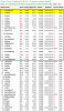 2016-02-08 Weekly Leaderboard.png