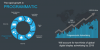 Programmatic advertising chart.PNG
