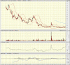 big.chart2.gif