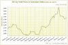 90 day aud gold.JPG