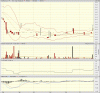 big.chart2.gif