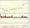 big.chart2.gif