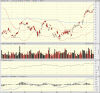 big.chart2.gif